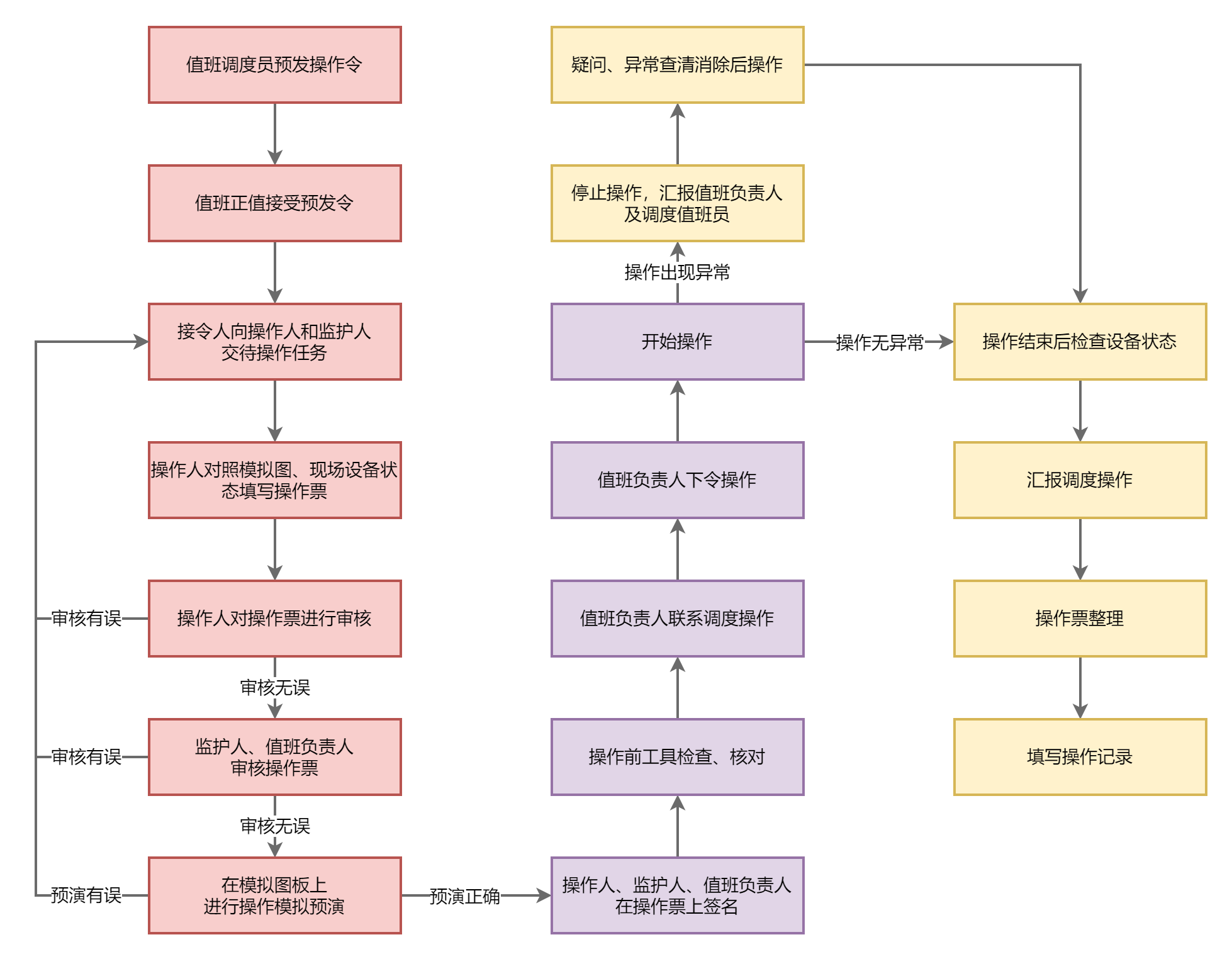 新手如何用微信二维码快速认识妹子?