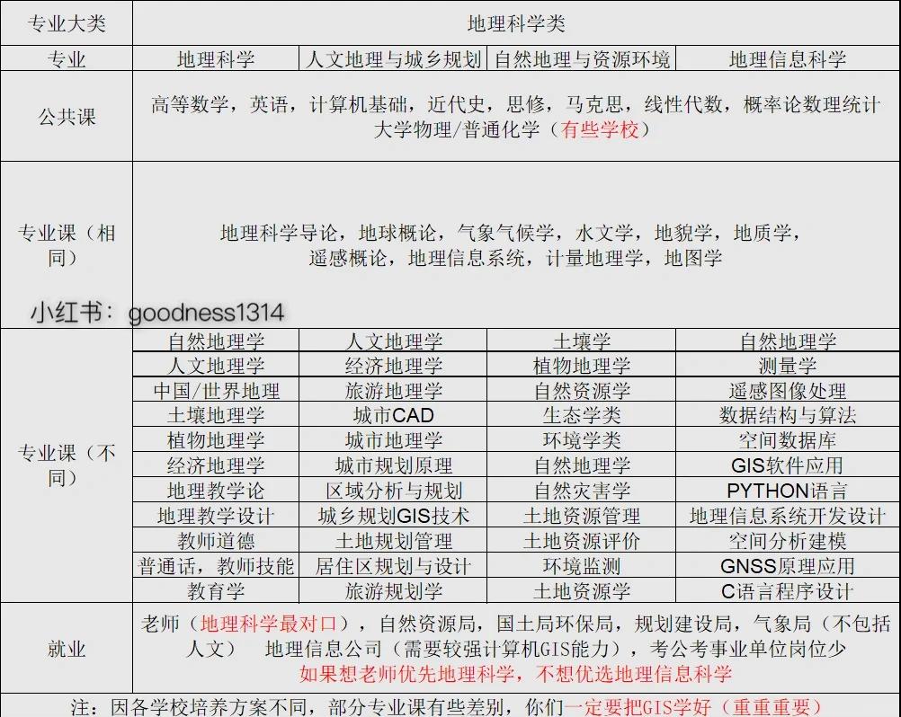 揭秘城市居住地图：小姐姐们偏爱的街道都有什么共同特点