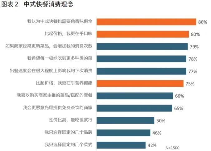 哈尔滨快餐消费现状调查，300元档服务的市场逻辑与联系方式获取方式解析