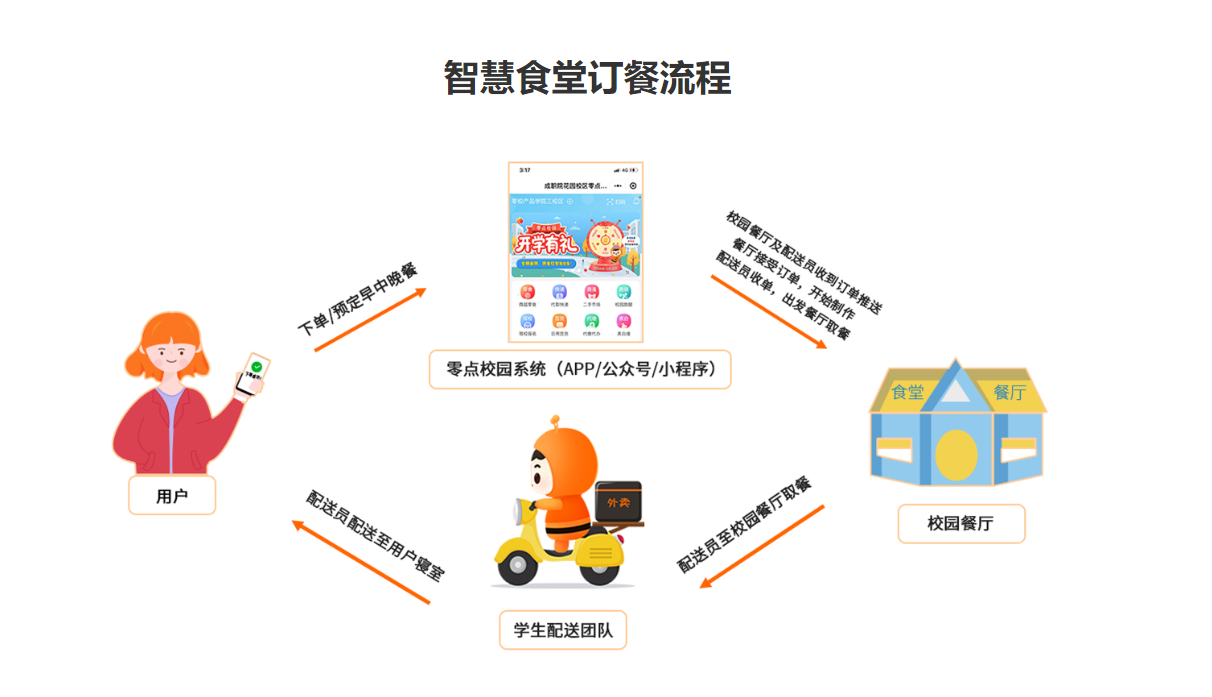 4小时400元快餐行业现状分析,揭秘高效配送背后的运营逻辑