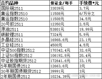 丽水500元睡一晚女的贵不贵