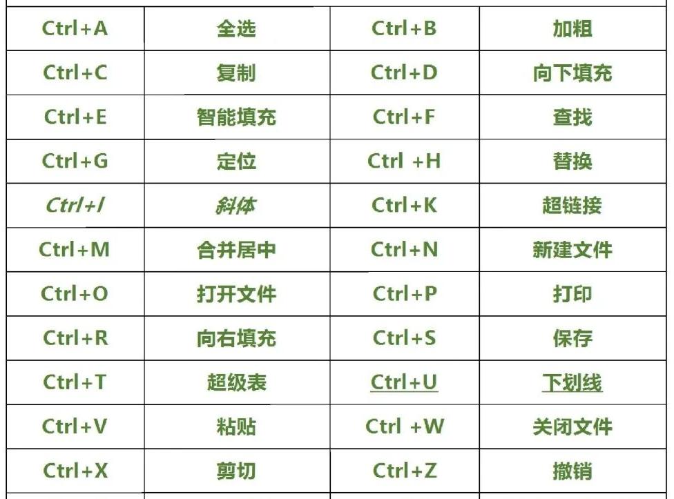 学生党零基础自学PS 微信网页制作教程 双十一抽奖网页怎么做