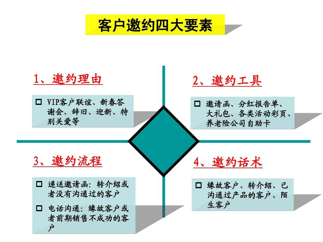 如何在现实社交中成功邀约附近女生的实战指南