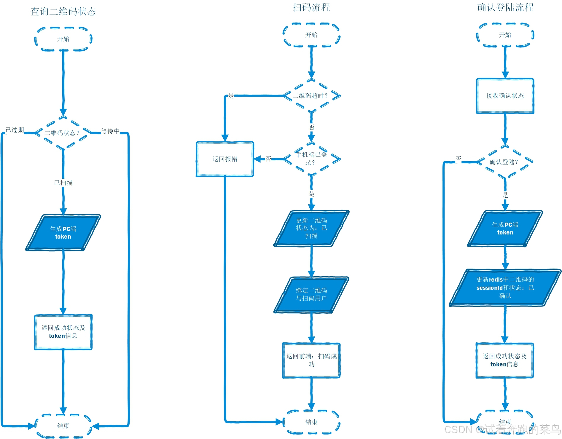 如何避开服务流程雷区？_莞式全流程省30%成本方案