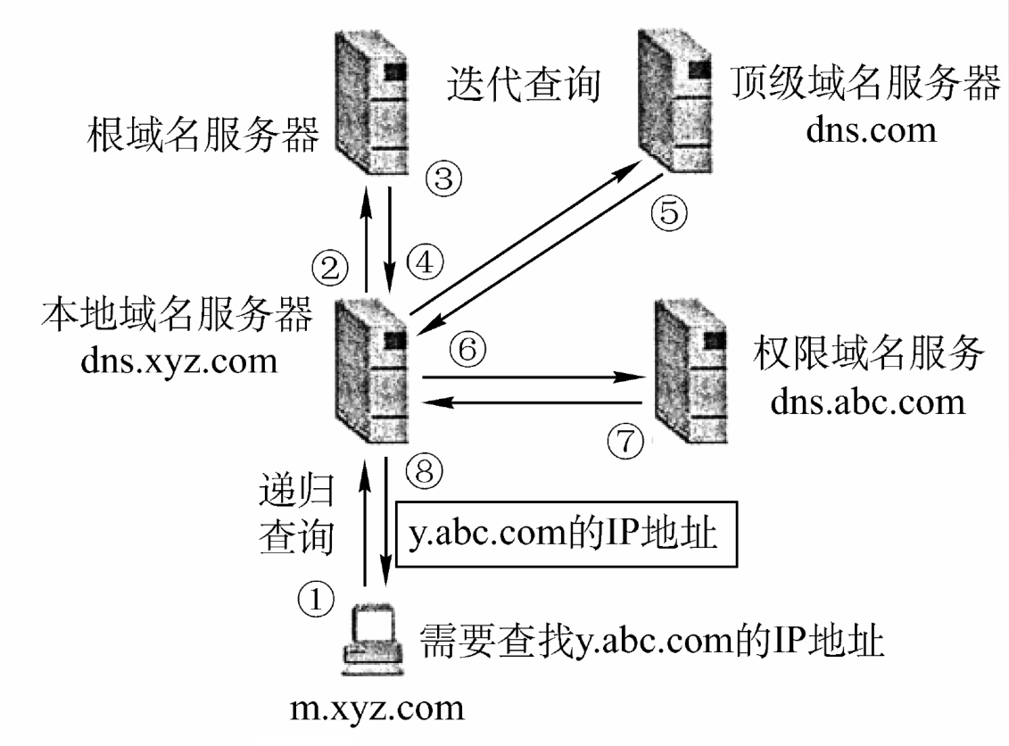 首选dns服务器地址