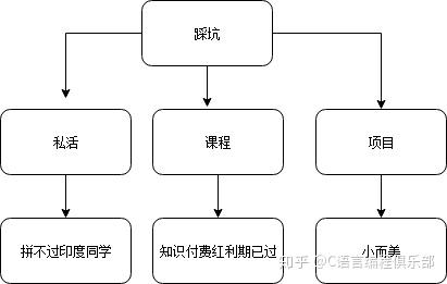 58同城找私活女生的实用指南与避坑技巧