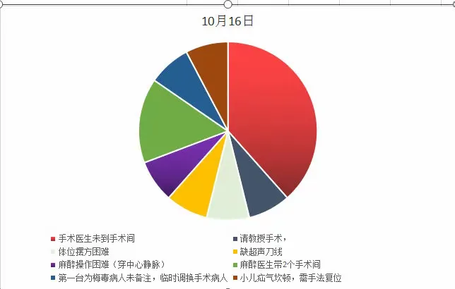 手术排第一台有哪些利弊 手术费用大概需要多少