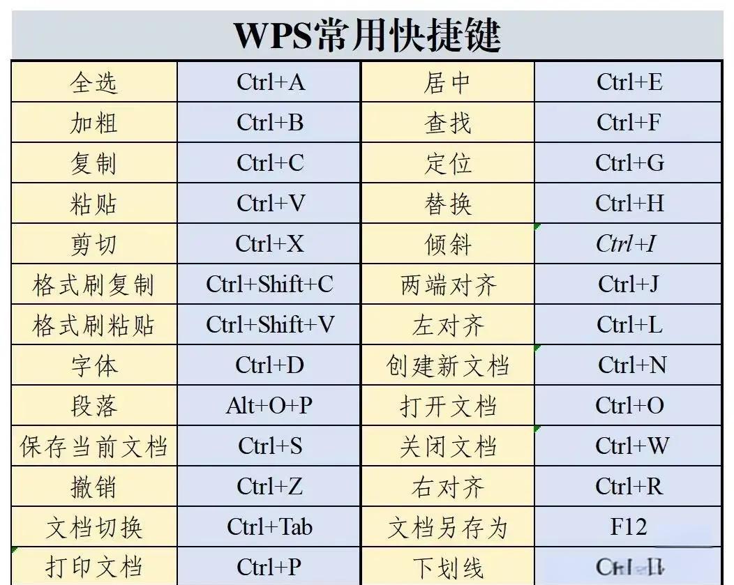 戴尔笔记本重装系统按哪个键 BIOS和U盘启动怎么弄