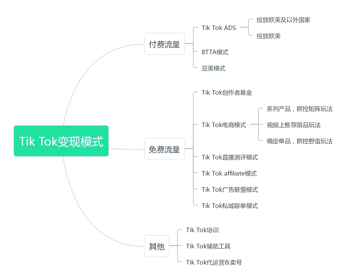 同城信息月抛平台真的能帮你快速变现吗？