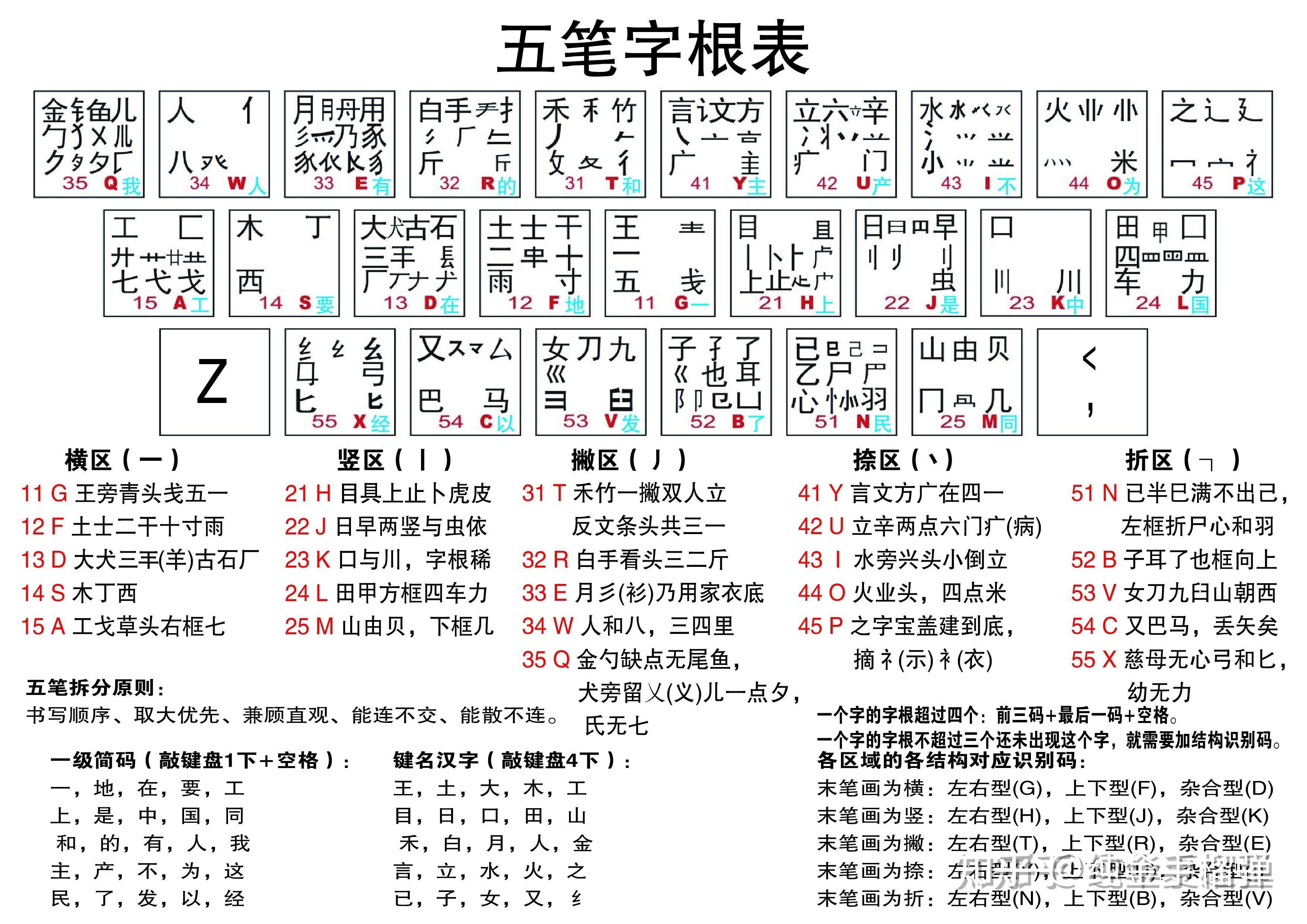 五笔字型输入法