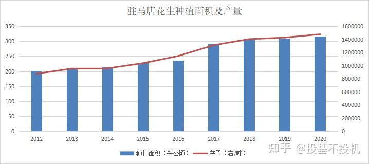 花生米最新价格